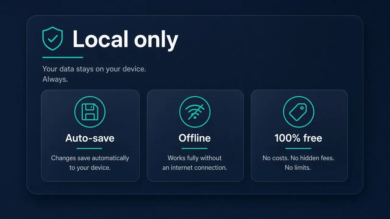 Diagram of DockTXT running offline on a Mac with local auto-save and no cloud